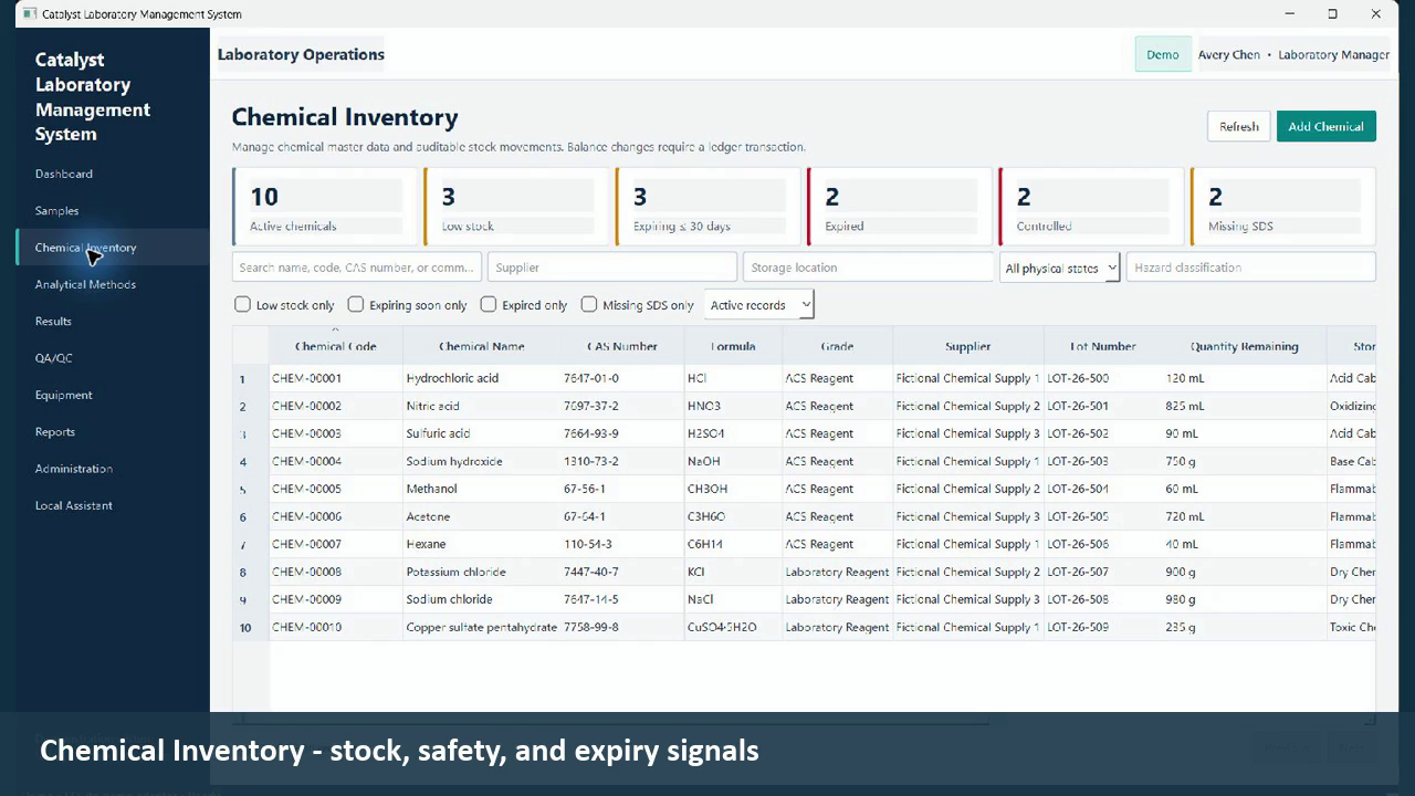 Catalyst chemical inventory workspace with stock and safety signals