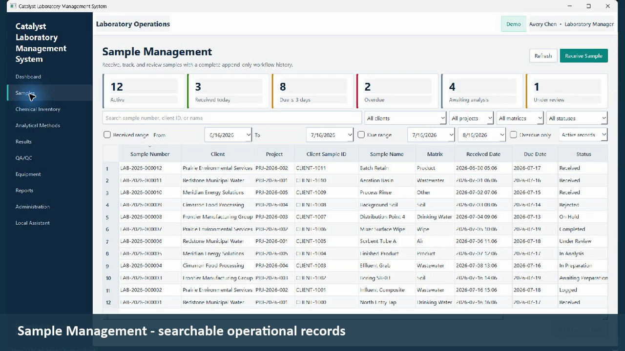 Catalyst searchable sample management workspace