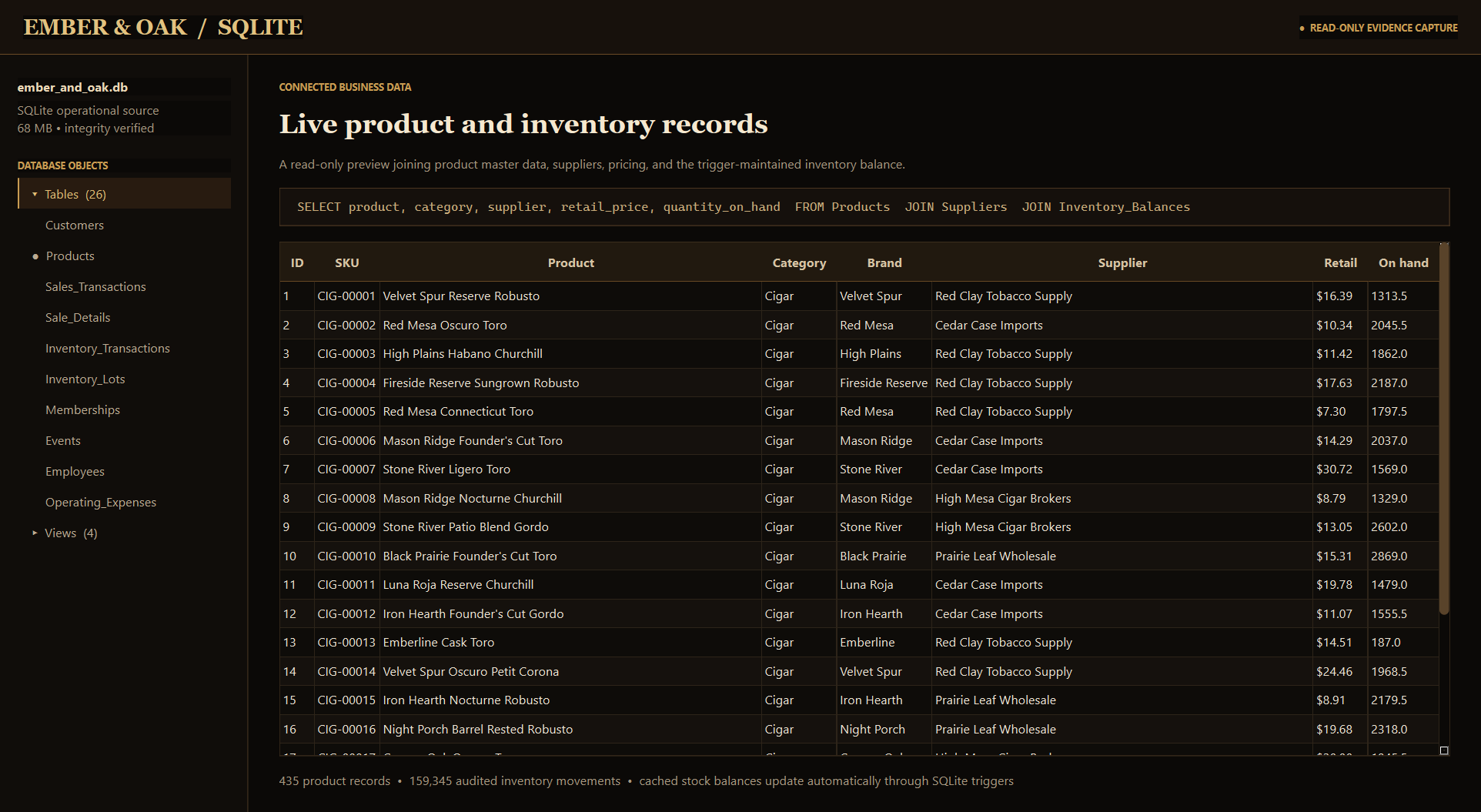 Ember and Oak SQLite product and inventory records