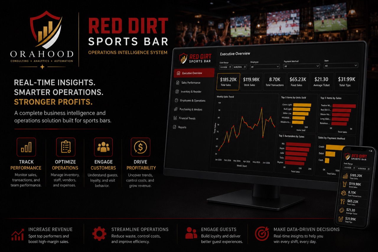Red Dirt Sports Bar operations intelligence system teaser with dark sports bar dashboard screens and red and gold accents